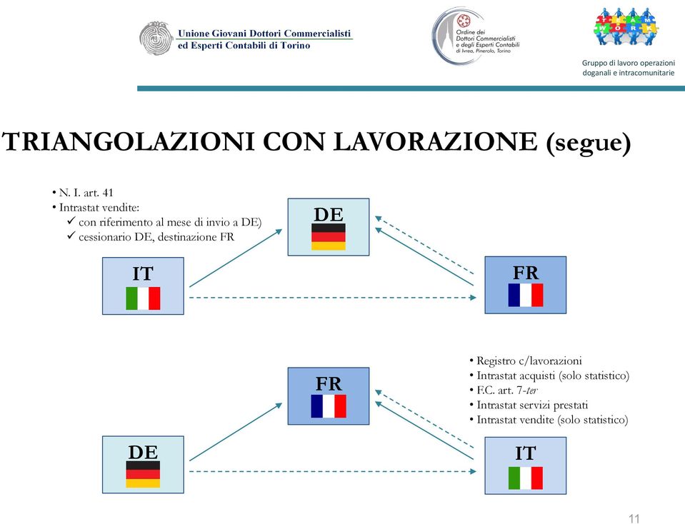 DE, destinazione FR DE IT FR FR Registro c/lavorazioni Intrastat acquisti