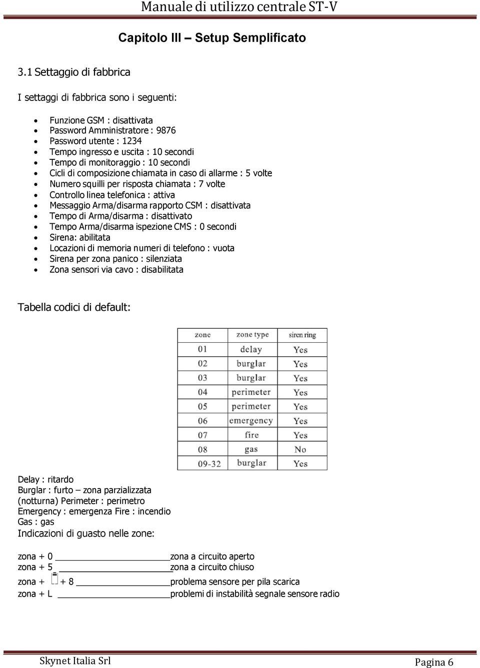 monitoraggio : 10 secondi Cicli di composizione chiamata in caso di allarme : 5 volte Numero squilli per risposta chiamata : 7 volte Controllo linea telefonica : attiva Messaggio Arma/disarma