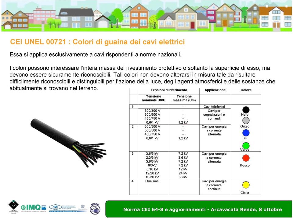 essere sicuramente riconoscibili.