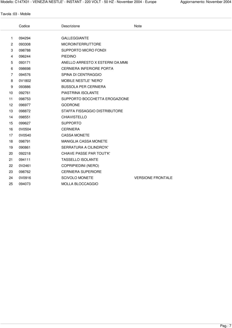 EROGAZIONE 12 096977 GODRONE 13 098872 STAFFA FISSAGGIO DISTRIBUTORE 14 098551 CHIAVISTELLO 15 099627 SUPPORTO 16 0V0504 CERNIERA 17 0V0540 CASSA MONETE 18 098791 MANIGLIA CASSA MONETE 19