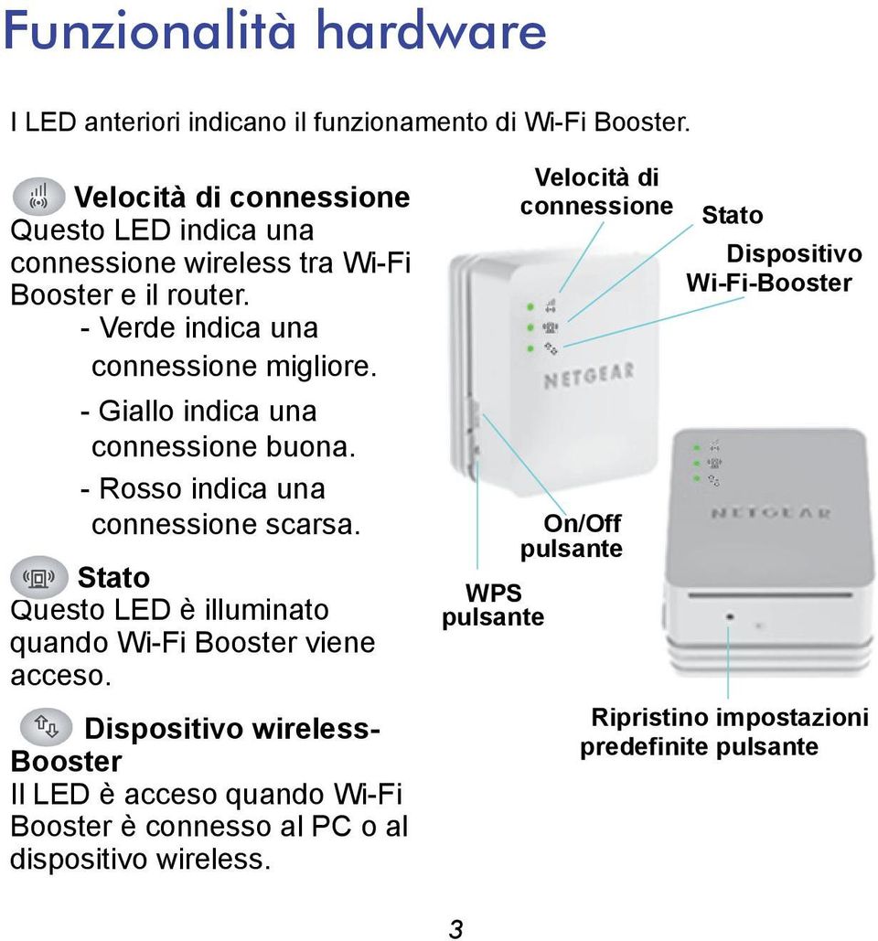 - Giallo indica una connessione buona. - Rosso indica una connessione scarsa. Stato Questo LED è illuminato quando Wi-Fi Booster viene acceso.