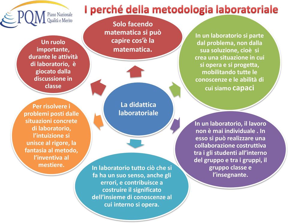 La didattica laboratoriale In laboratorio tutto ciò che si fa ha un suo senso, anche gli errori, e contribuisce a costruire il significato dell insieme di conoscenze al cui interno si opera.