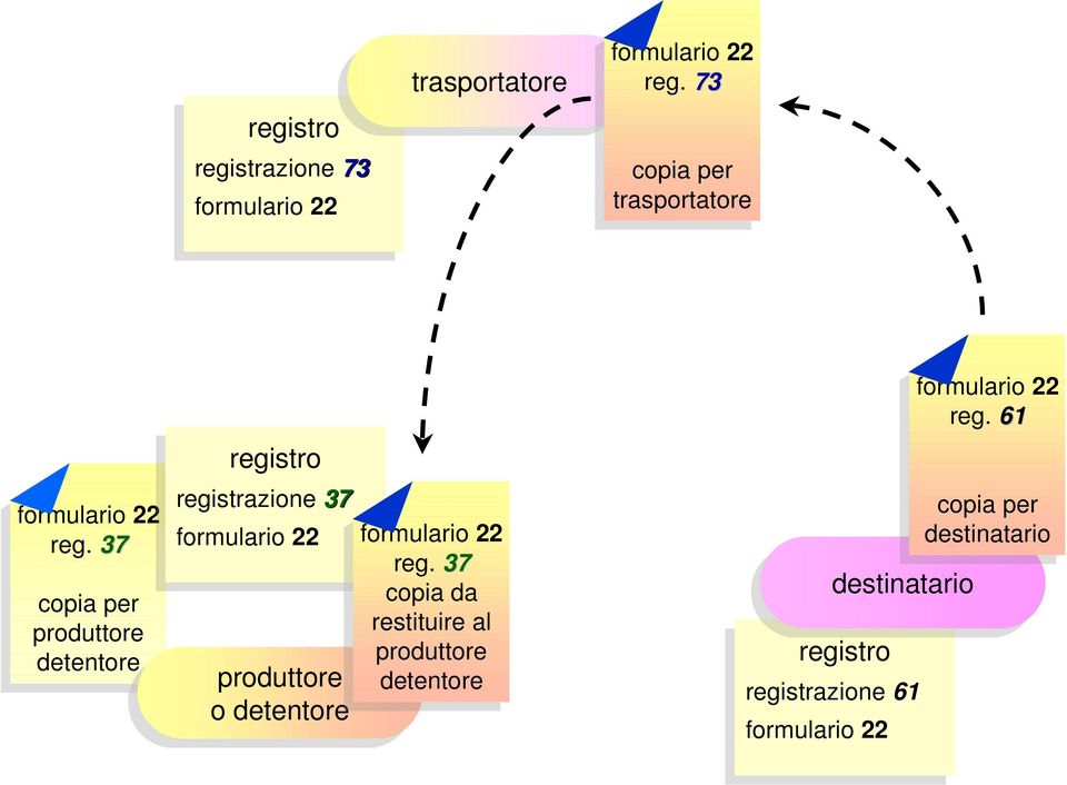 37 copia per produttore detentore registrazione 37 formulario 22 produttore o detentore