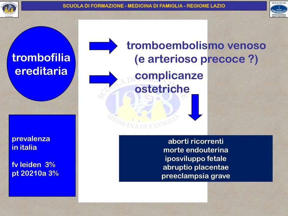 ) complicanze ostetriche prevalenza in italia fv leiden
