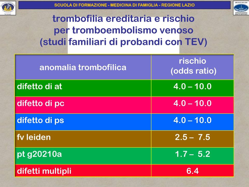 ratio) difetto di at 4.0 10.0 difetto di pc 4.0 10.0 difetto di ps 4.