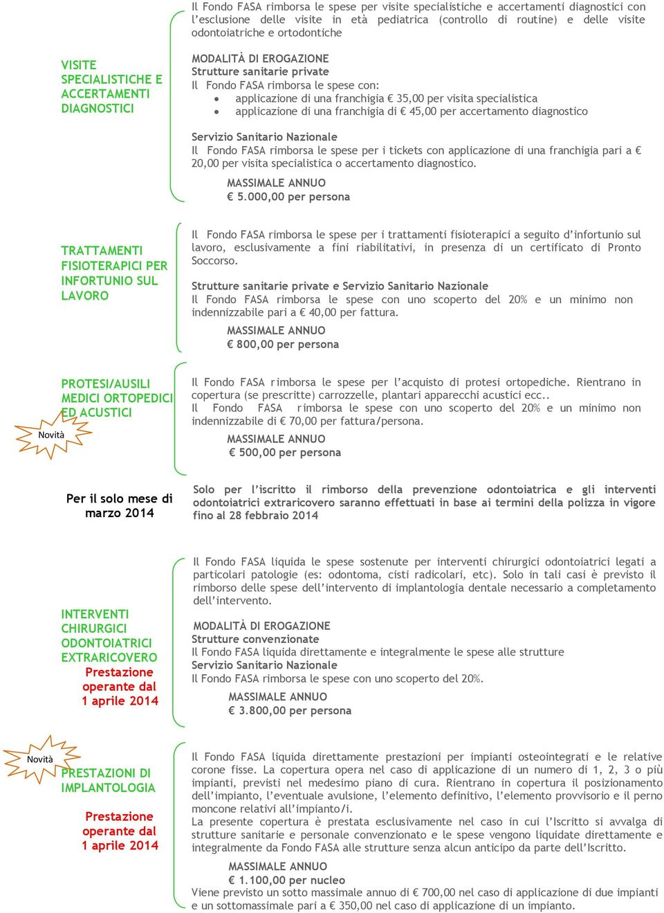 applicazione di una franchigia di 45,00 per accertamento diagnostico Il Fondo FASA rimborsa le spese per i tickets con applicazione di una franchigia pari a 20,00 per visita specialistica o