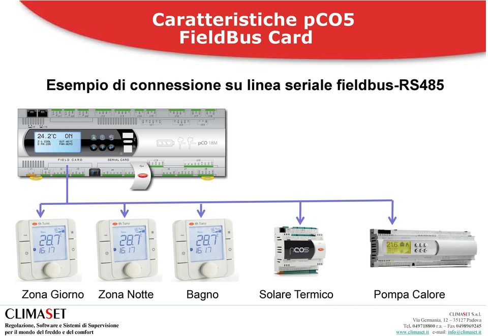 fieldbus-rs485 Zona Giorno Zona