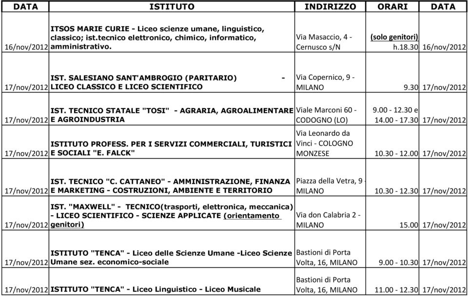 TECNICO STATALE "TOSI" - AGRARIA, AGROALIMENTARE E AGROINDUSTRIA ISTITUTO PROFESS. PER I SERVIZI COMMERCIALI, TURISTICI E SOCIALI "E. FALCK" Vinci - COLOGNO 9.00-12.30 e 14.00-17.30 10.30-12.00 IST.