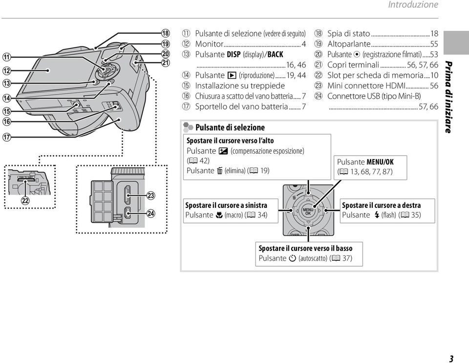 .. 7 Pulsante di selezione Spostare il cursore verso l alto Pulsante d (compensazione esposizione) (P 42) Pulsante b (elimina) (P 19) R Spia di stato...18 S Altoparlante.