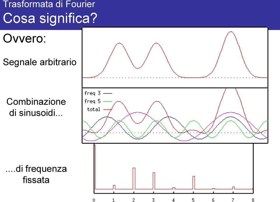 Ovvero: Segnale arbitrario