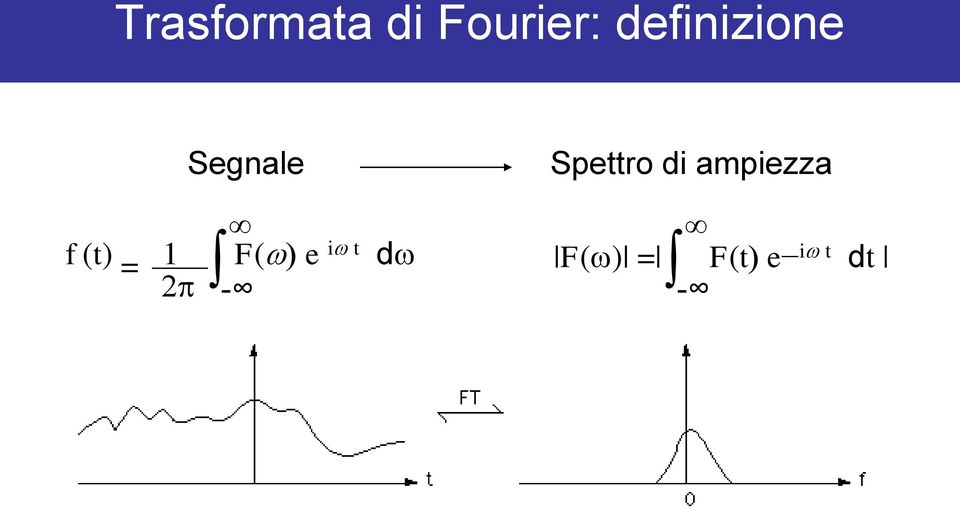 F(w) e iw t dw 2p - Spettro