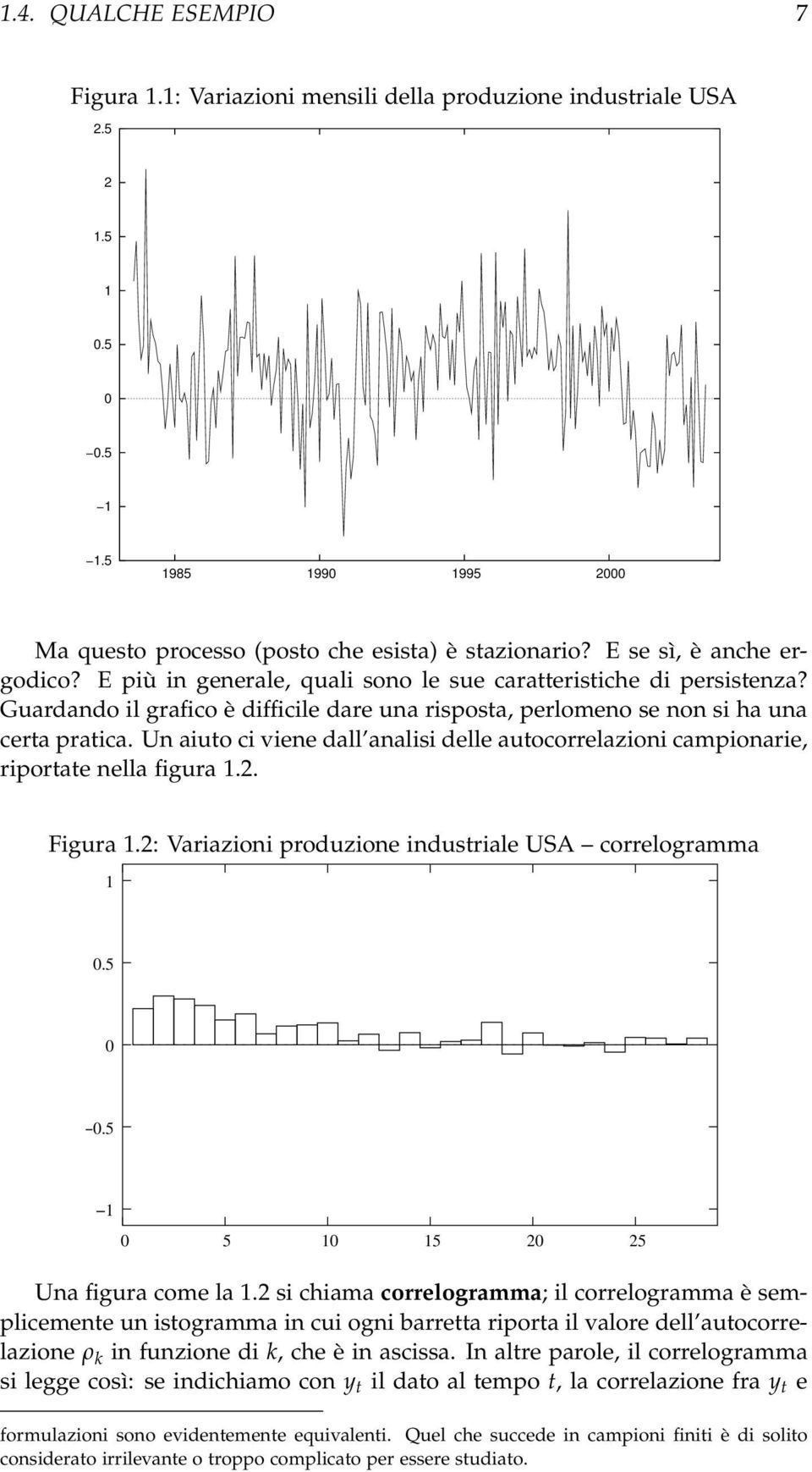 Un aiuto ci viene dall analisi delle autocorrelazioni campionarie, riportate nella figura 1.2. Figura 1.2: Variazioni produzione industriale USA correlogramma 1 0.5 0 0.