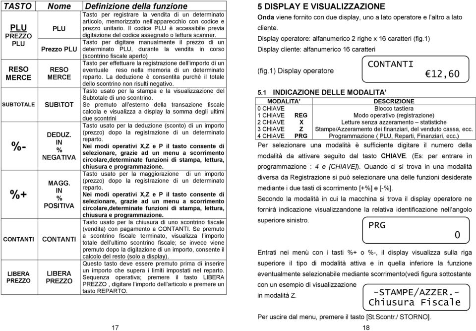 Il codice PLU è accessibile previa digitazione del codice assegnato o lettura scanner.