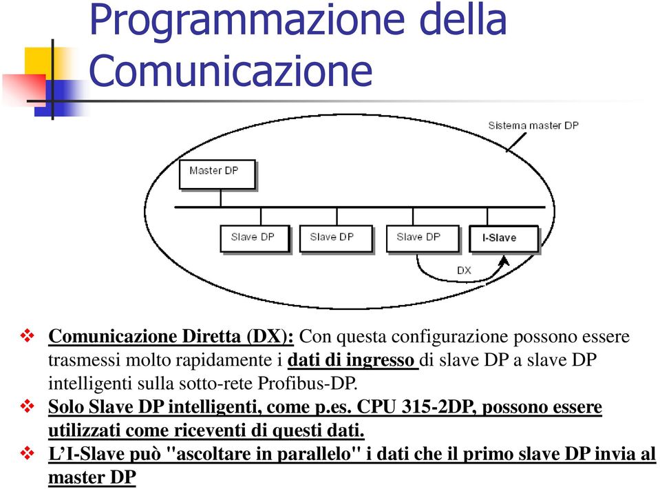 sotto-rete Profibus-DP. Solo Slave DP intelligenti, come p.es.