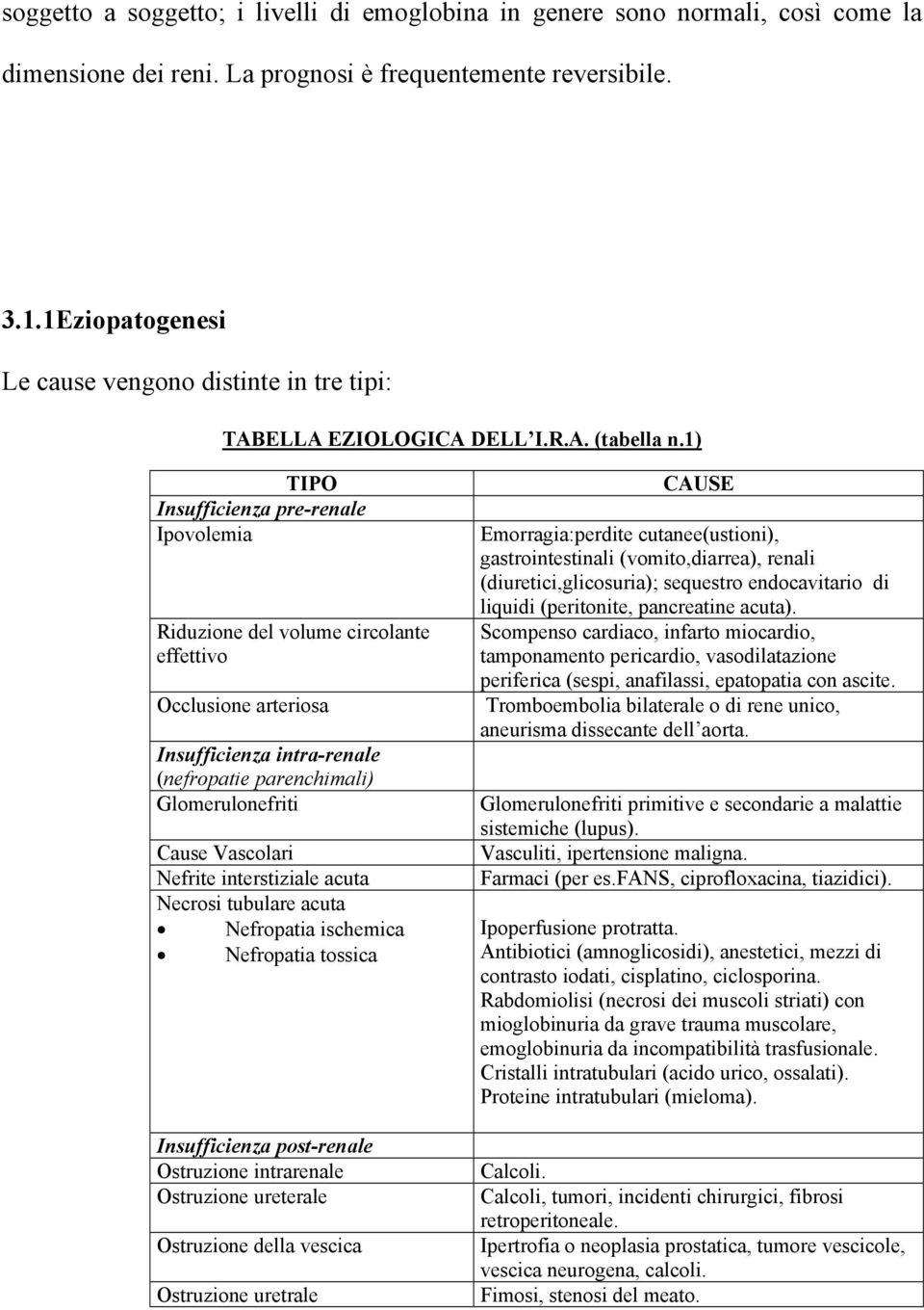 1) TIPO Insufficienza pre-renale Ipovolemia Riduzione del volume circolante effettivo Occlusione arteriosa Insufficienza intra-renale (nefropatie parenchimali) Glomerulonefriti Cause Vascolari