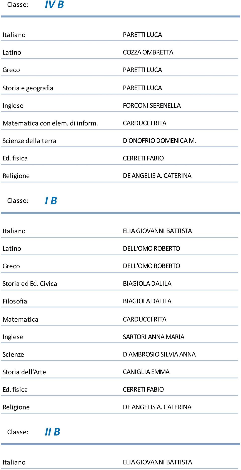 CERRETI FABIO I B Scienze ELIA GIOVANNI BATTISTA DELL'OMO ROBERTO DELL'OMO ROBERTO