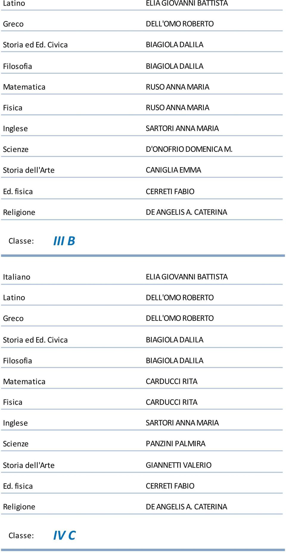 CANIGLIA EMMA CERRETI FABIO III B Scienze ELIA GIOVANNI BATTISTA DELL'OMO ROBERTO DELL'OMO