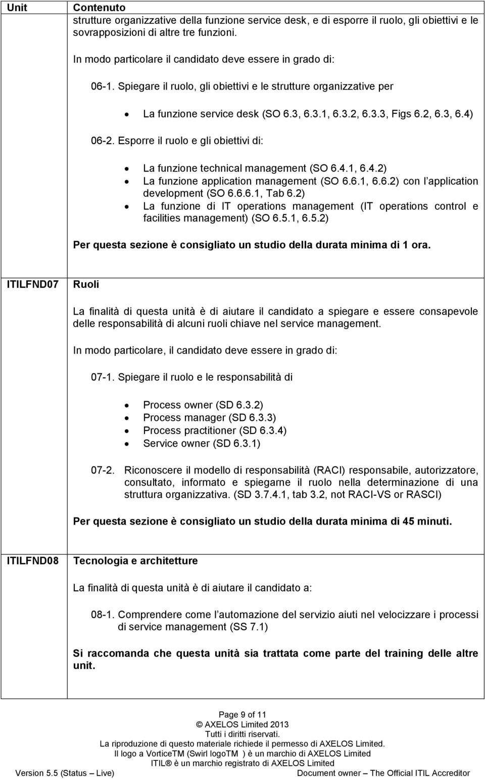 Esporre il ruolo e gli obiettivi di: La funzione technical management (SO 6.4.1, 6.4.2) La funzione application management (SO 6.6.1, 6.6.2) con l application development (SO 6.6.6.1, Tab 6.