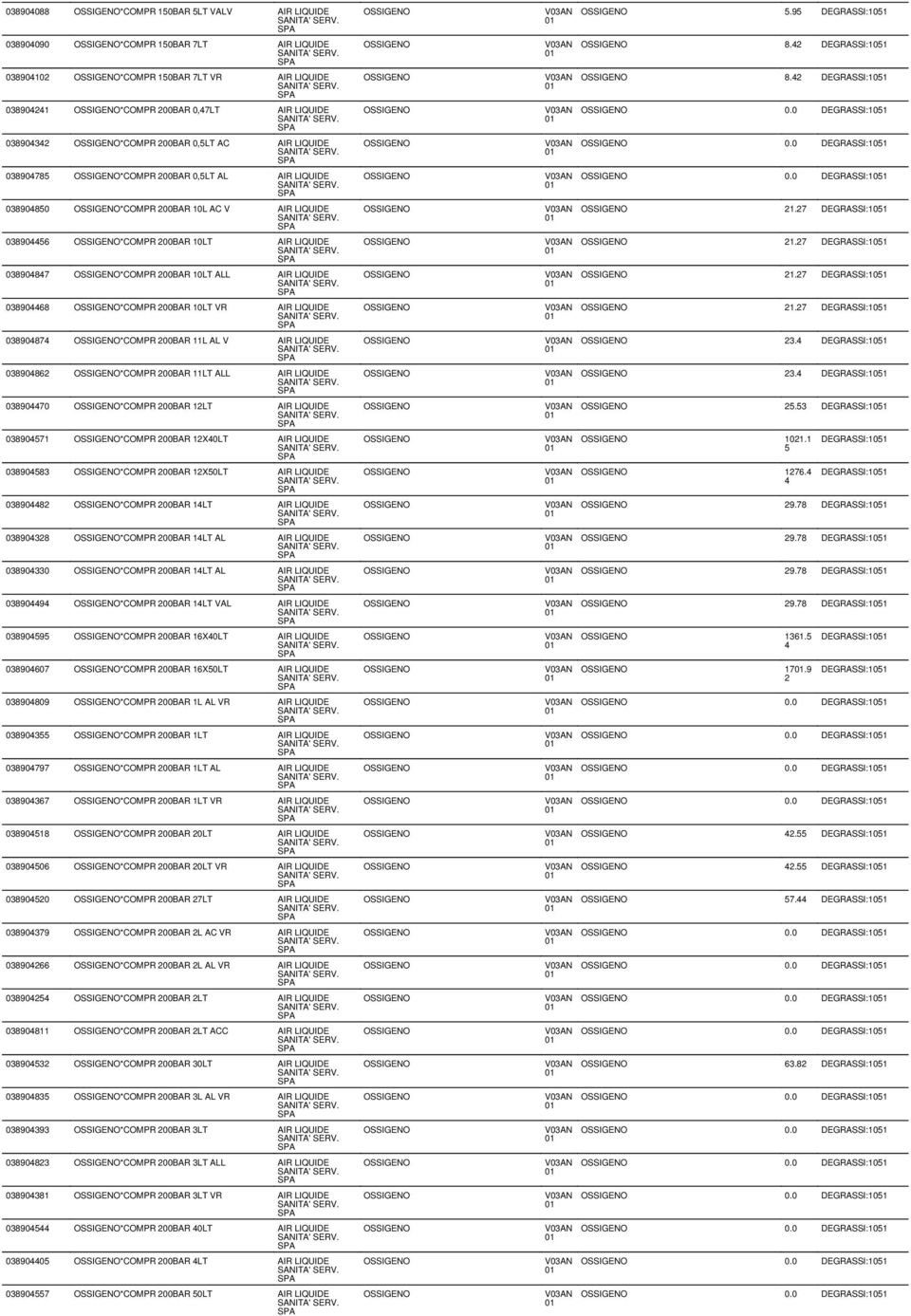 89456 *COMPR 200BAR LT AIR LIQUIDE SANITA' SERV. 89847 *COMPR 200BAR LT ALL AIR LIQUIDE SANITA' SERV. 89468 *COMPR 200BAR LT VR AIR LIQUIDE SANITA' SERV.