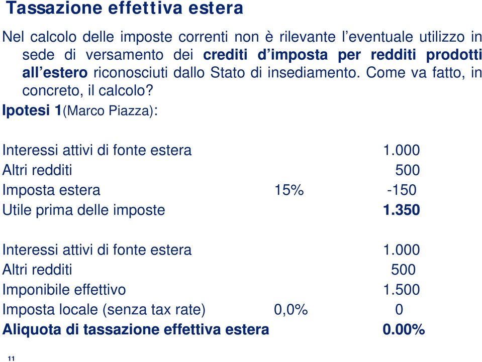 Ipotesi 1(Marco Piazza): Interessi attivi di fonte estera 1.000 Altri redditi 500 Imposta estera 15% -150 Utile prima delle imposte 1.