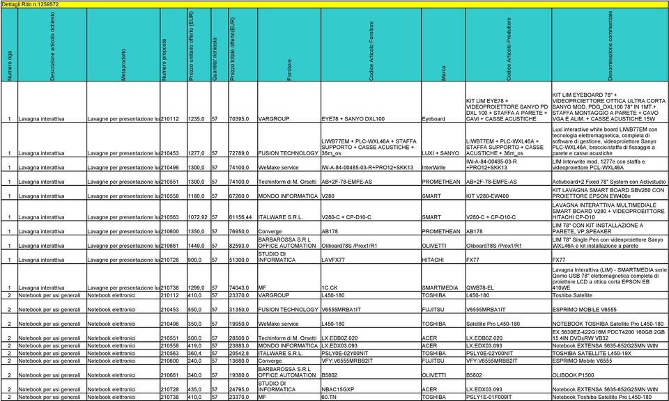 Codice Articolo Produttore Denominazione commerciale 1 Lavagna interattiva Lavagne per presentazione luminose, 210112elettroniche 1235,0 ed 57interattive 70395,0 VARGROUP EYE78 + SANYO DXL100