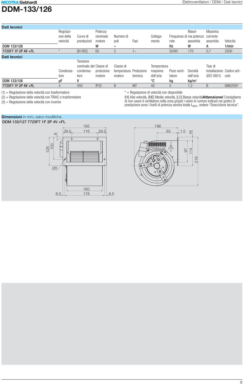 temperatura rotezione massima eso venti- Densità installazione Codice arti- motore motore termica dell'aria latore dell'aria (SO 581) colo DDM 133/126 μf V C kg kg/m³ F7 1F 2 4V +FL 4 45 32 B NT 4 5