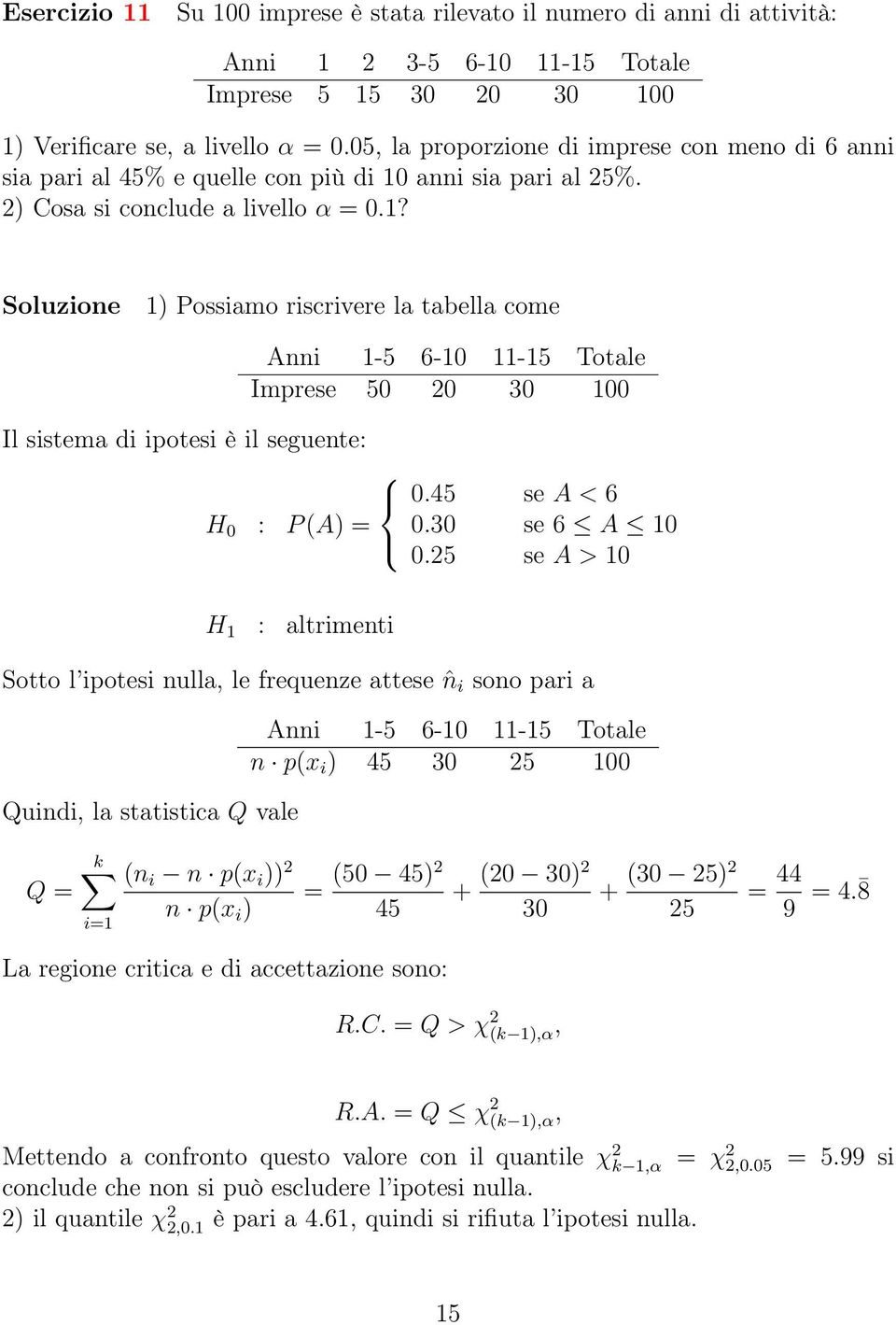 anni sia pari al 25%. 2) Cosa si conclude a livello α 0.1? Soluzione 1) Possiamo riscrivere la tabella come Anni 1-5 6-10 11-15 Totale Imprese 50 20 30 100 Il sistema di ipotesi è il seguente: 0.