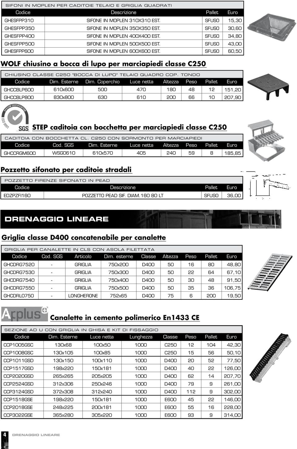 WOLF chiusino a bocca di lupo per marciapiedi classe C250 CHIUSINO CLASSE C250 "BOCCA DI LUPO" TELAIO QUADRO COP. TONDO Dim. Esterne Dim.