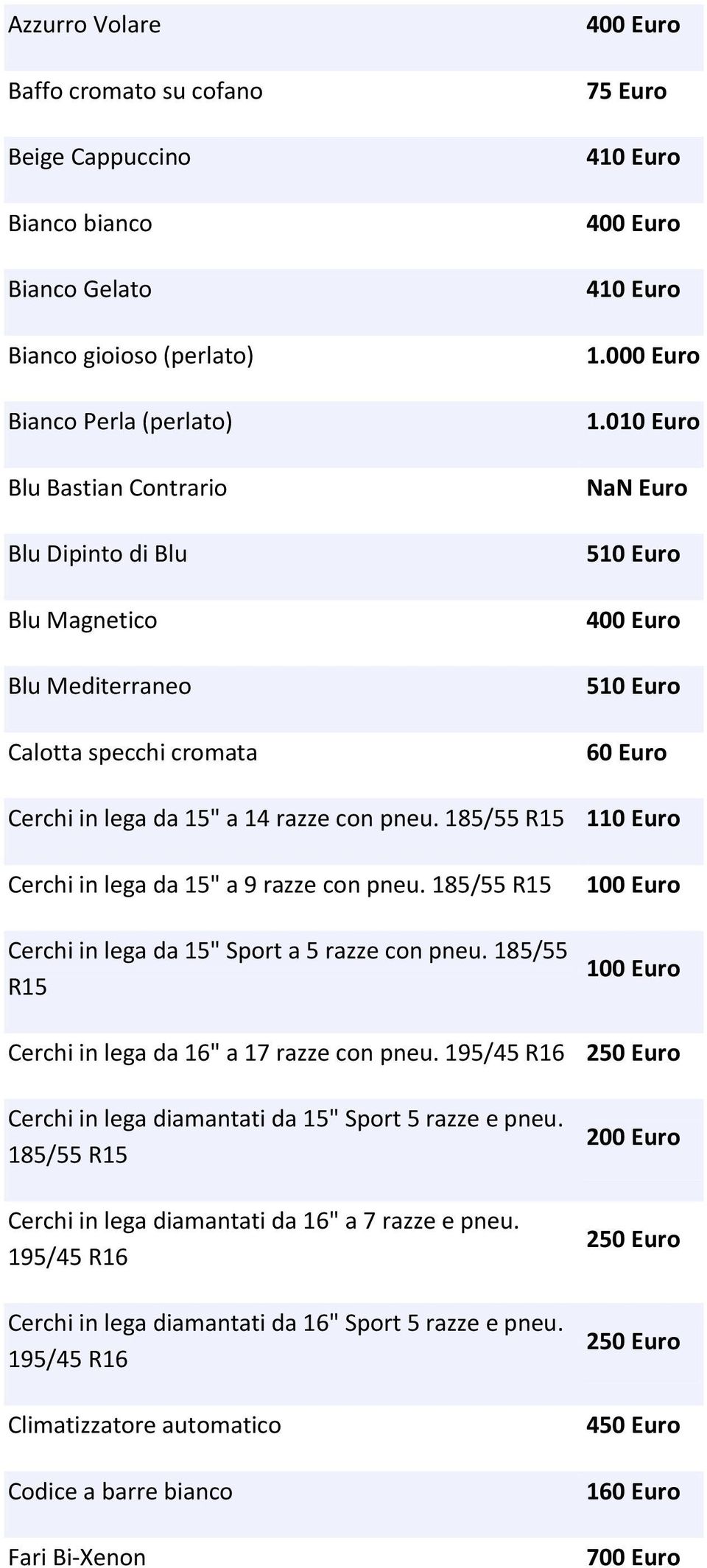 185/55 R15 Cerchi in lega da 15" Sport a 5 razze con pneu. 185/55 R15 100 Euro 100 Euro Cerchi in lega da 16" a 17 razze con pneu.