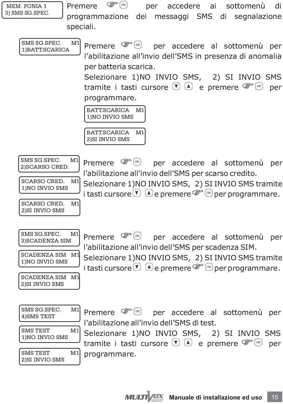 SCARICA M1 1)NO INVIO SMS BATT.SCARICA 2)SI INVIO SMS M1 SMS SG.SPEC. M1 Premere 2)SCARSO CRED. SCARSO CRED. M1 1)NO INVIO SMS SCARSO CRED.