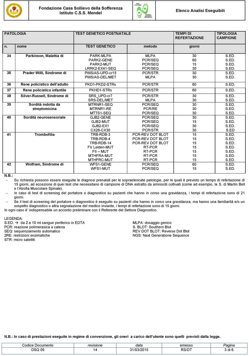 PKD1-PKD2-STRs 37 Rene policistico infantile PKHD1-STRs 38 Silver-Russell, Sindrome di SRS_UPD-cr7 SRS-DEL/MET 39 Sordità indotta da MTRNR1-SEQ streptomicina MTRNR1-RE MTTS1-SEQ 40 Sordità