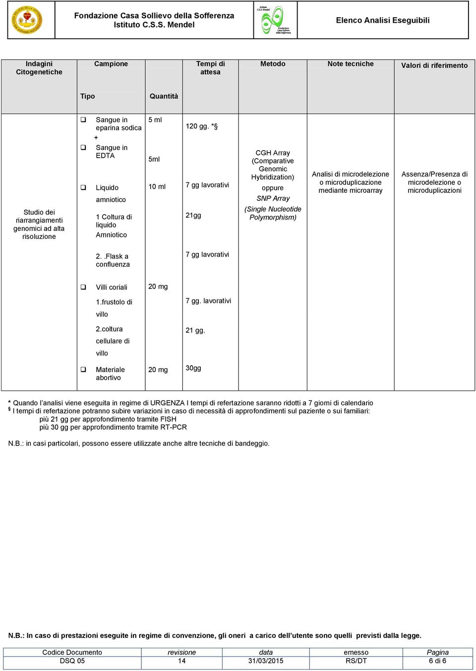 * 5ml 10 ml 7 gg lavorativi 21gg CGH Array (Comparative Genomic Hybridization) oppure SNP Array (Single Nucleotide Polymorphism) Analisi di microdelezione mediante microarray microdelezione o