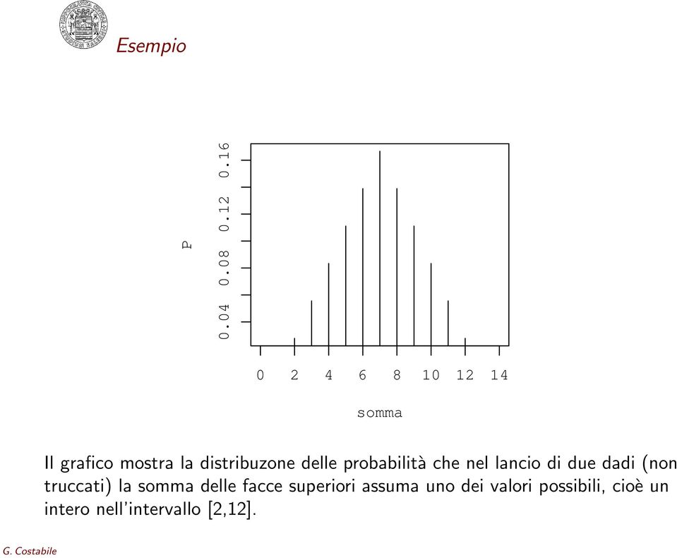 delle probabilità che nel lancio di due dadi (non truccati) la