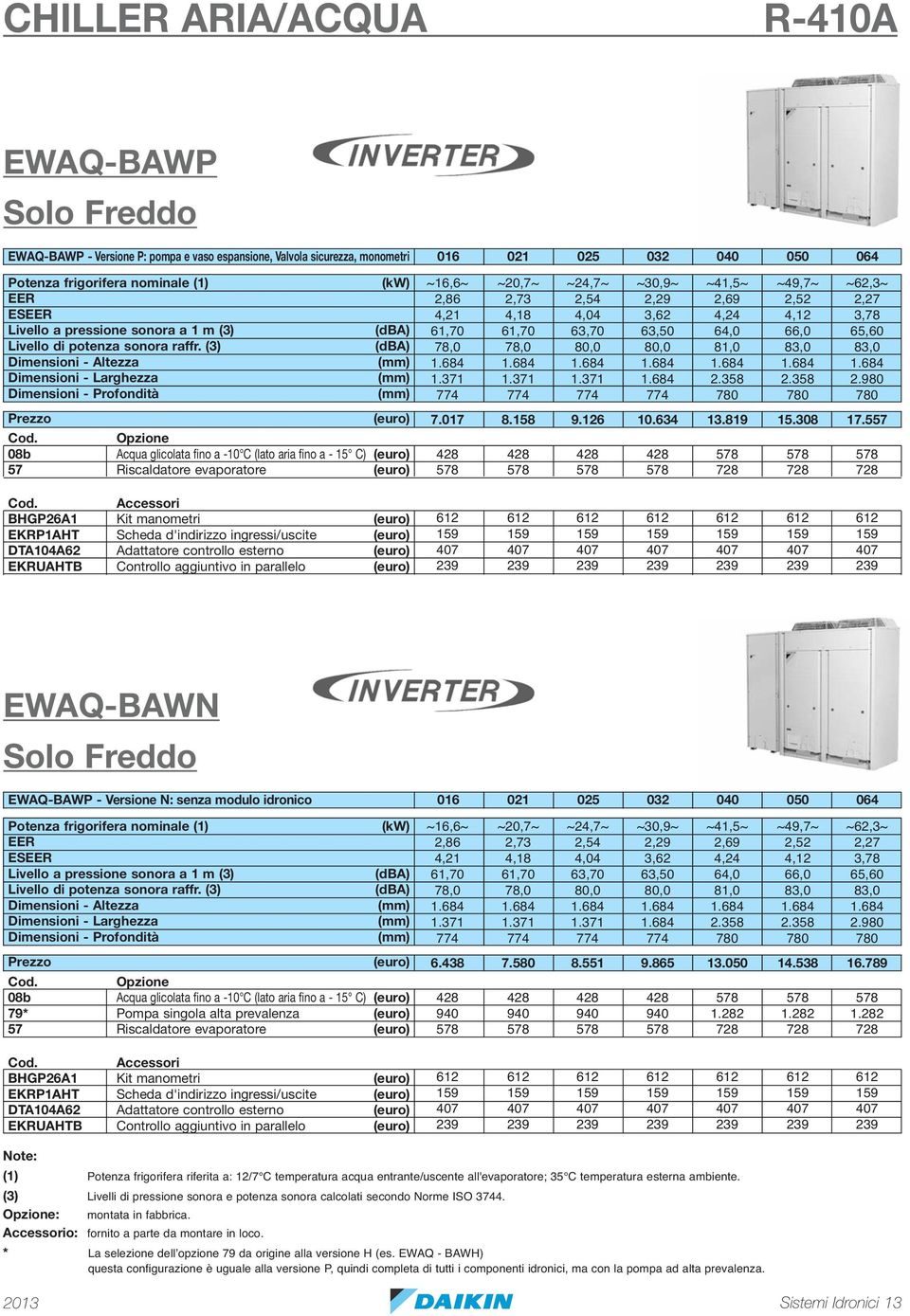 (3) Prezzo (euro) Opzione 08b Acqua glicolata fino a -10 C (lato aria fino a - 15 C) (euro) 57 Riscaldatore evaporatore (euro) Accessori BHGP26A1 Kit manometri (euro) EKRP1AHT Scheda d'indirizzo