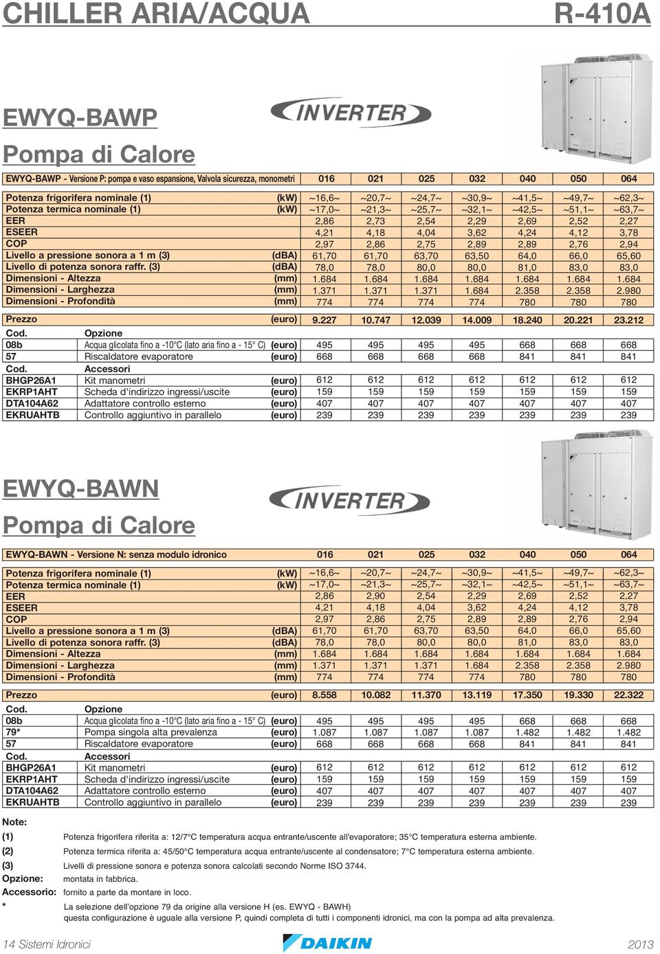 (3) Prezzo (euro) Opzione 08b Acqua glicolata fino a -10 C (lato aria fino a - 15 C) (euro) 57 Riscaldatore evaporatore (euro) Accessori BHGP26A1 Kit manometri (euro) EKRP1AHT Scheda d'indirizzo