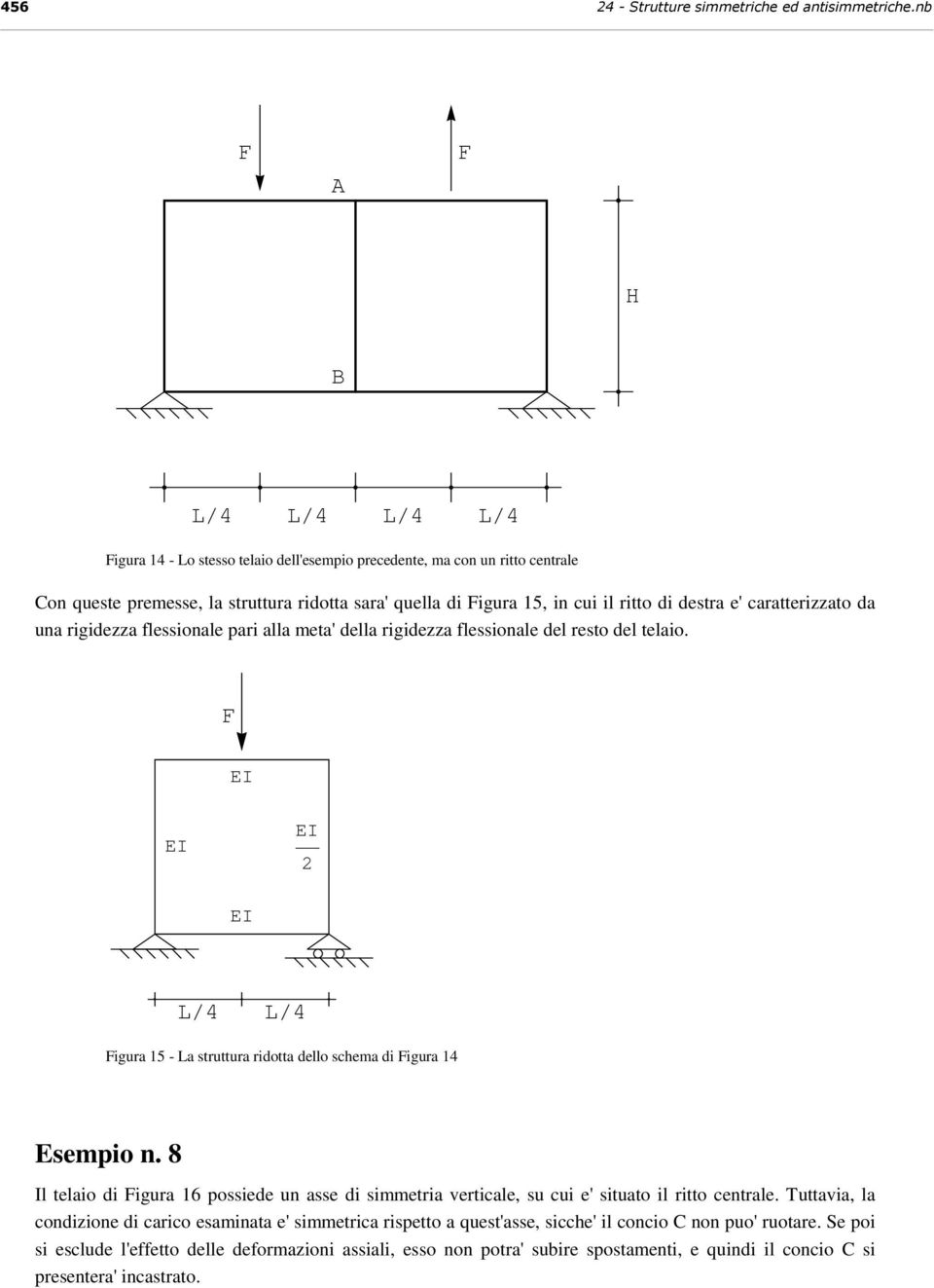 caratterizzato da una rigidezza flessionale pari alla meta' della rigidezza flessionale del resto del telaio. 2 ê4 ê4 igura 15 - a struttura ridotta dello schema di igura 14 Esempio n.