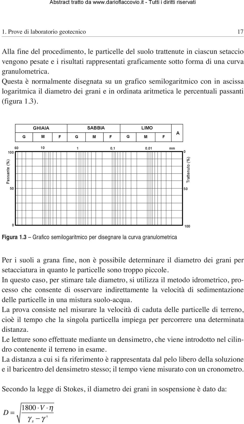 Figura 1.