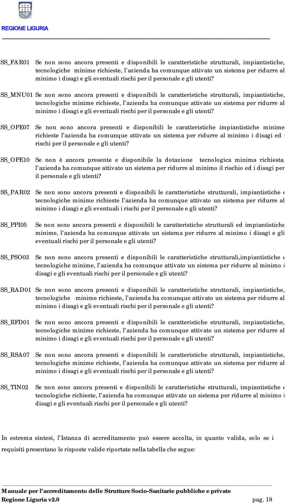 SS_MNU01 Se non sono ancora presenti e disponibili le caratteristiche strutturali, impiantistiche, tecnologiche minime richieste, l azienda ha comunque attivato un sistema per ridurre al minimo i 