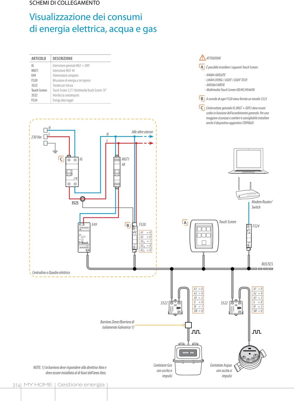 ATTEZIOE È possibile installare i seguenti : - H4684 AXOUTE - 4684 IV / HT / HT TECH - AM5864 MÀTIX - Multimedia HD/HC/HS4690 A corredo di ogni F520 viene fornito un toroide Alle altre utenze