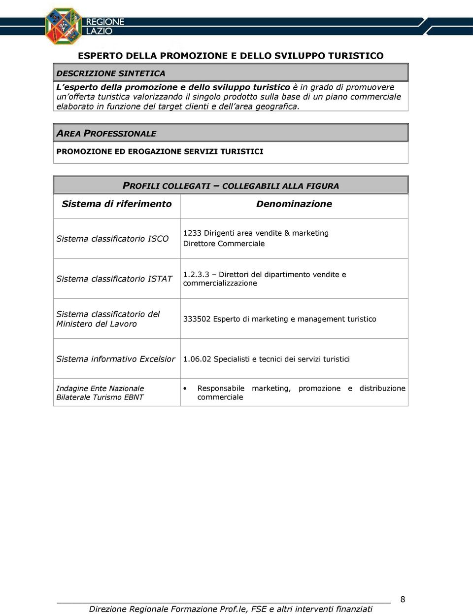 AREA PROFESSIONALE PROMOZIONE ED EROGAZIONE SERVIZI TURISTICI PROFILI COLLEGATI COLLEGABILI ALLA FIGURA Sistema di riferimento Denominazione Sistema classificatorio ISCO 1233 Dirigenti area vendite &