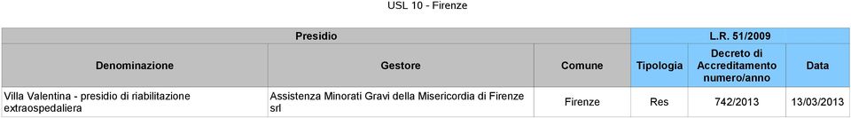 extraospedaliera Assistenza Minorati Gravi