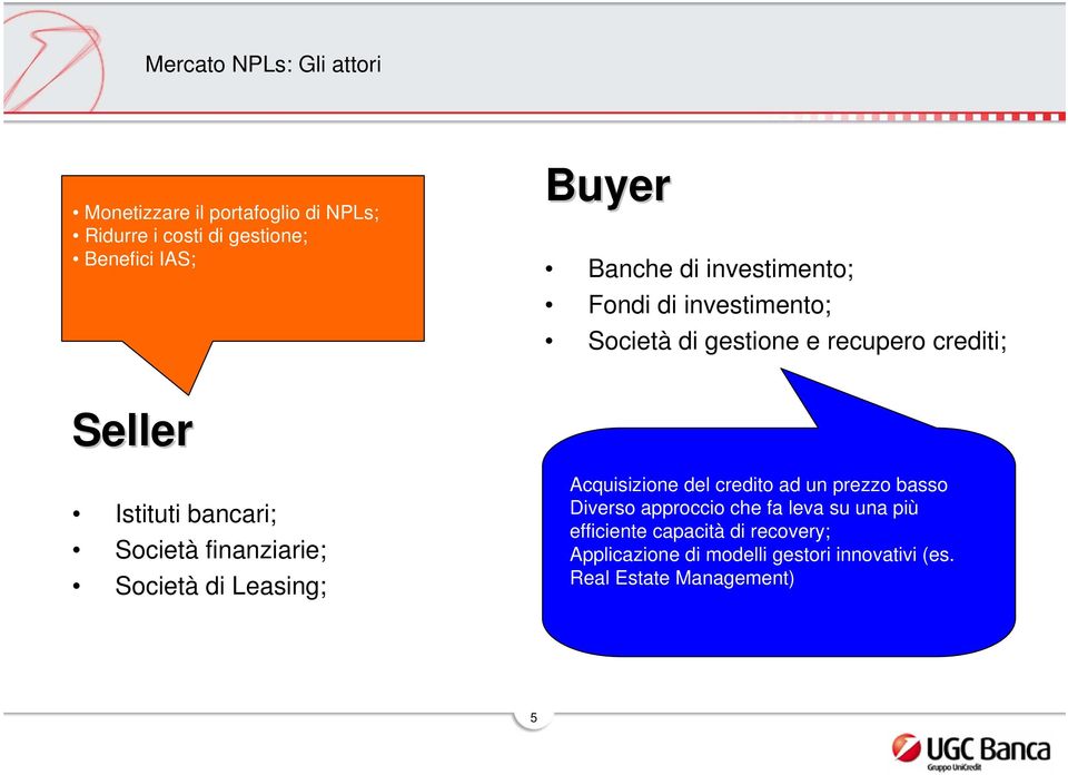 Società finanziarie; Società di Leasing; Acquisizione del credito ad un prezzo basso Diverso approccio che fa