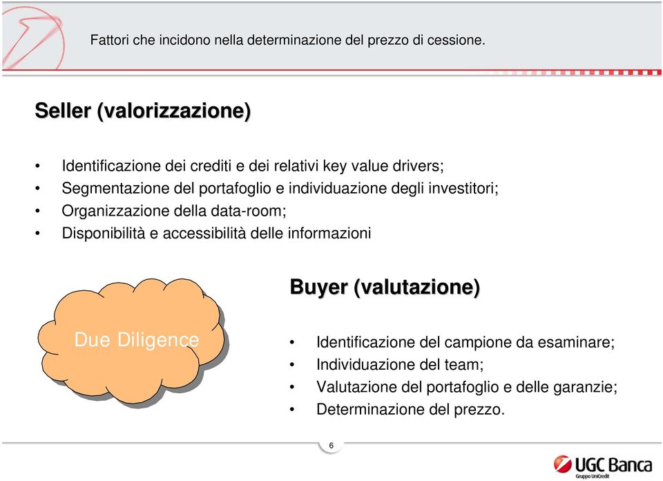 individuazione degli investitori; Organizzazione della data-room; Disponibilità e accessibilità delle informazioni