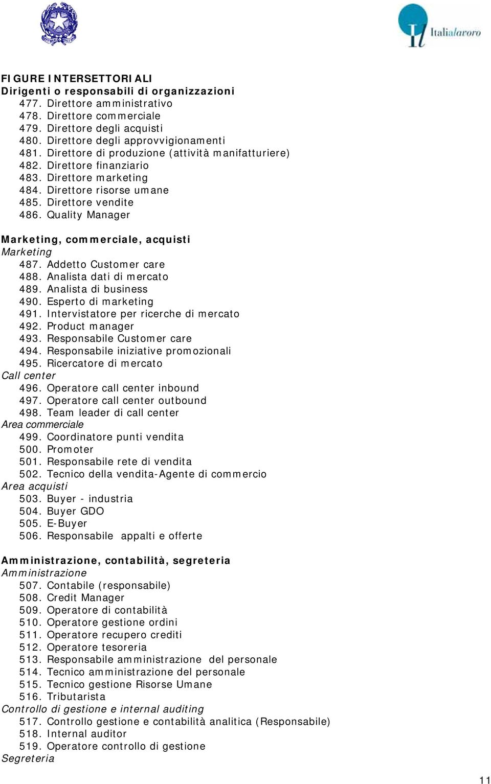 Quality Manager Marketing, commerciale, acquisti Marketing 487. Addetto Customer care 488. Analista dati di mercato 489. Analista di business 490. Esperto di marketing 491.