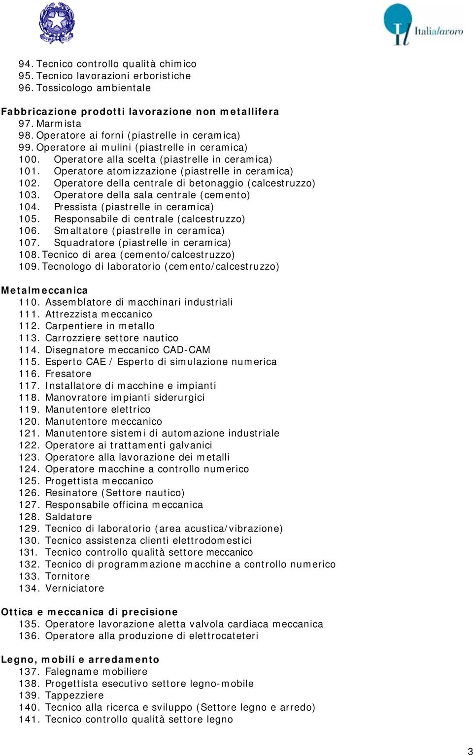 Operatore atomizzazione (piastrelle in ceramica) 102. Operatore della centrale di betonaggio (calcestruzzo) 103. Operatore della sala centrale (cemento) 104. Pressista (piastrelle in ceramica) 105.