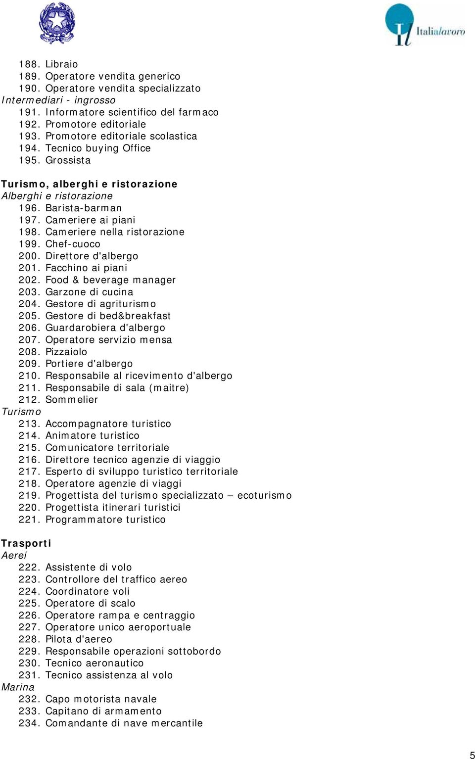 Cameriere nella ristorazione 199. Chef-cuoco 200. Direttore d'albergo 201. Facchino ai piani 202. Food & beverage manager 203. Garzone di cucina 204. Gestore di agriturismo 205.