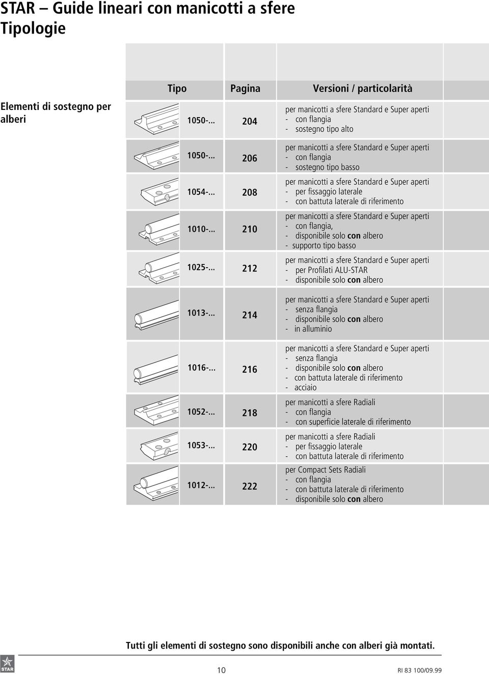 .. 208 per manicotti a sfere Standard e Super aperti - per fissaggio laterale - con battuta laterale di riferimento 1010-.