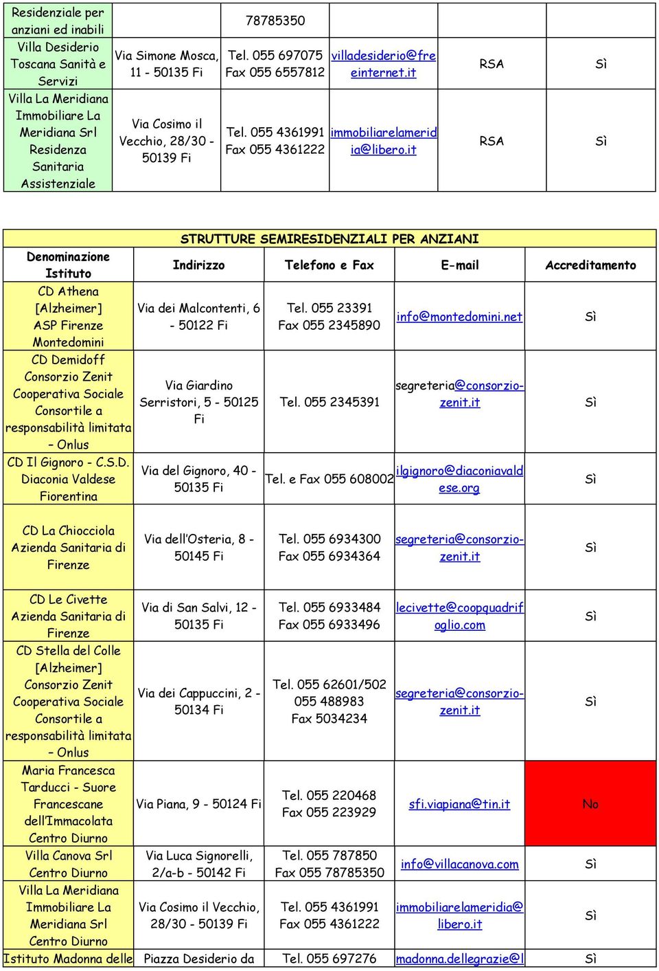 it Denominazione CD Athena [Alzheimer] ASP renze CD Demidoff Sociale Consortile a CD Il Gignoro - C.S.D. Diaconia Valdese orentina STRUTTURE SEMIRESIDENZIALI PER ANZIANI Indirizzo Telefono e Fax