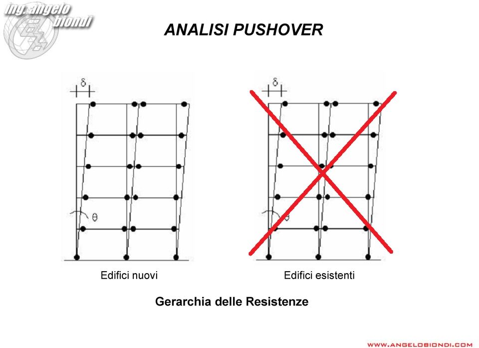 Edifici esistenti