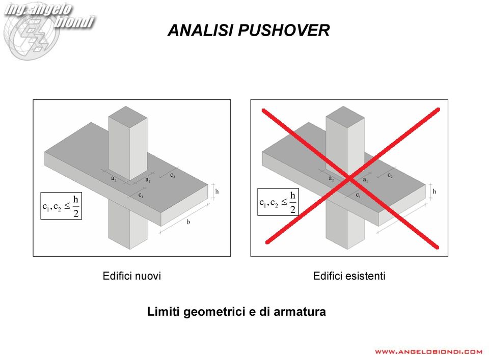 nuovi Edifici esistenti